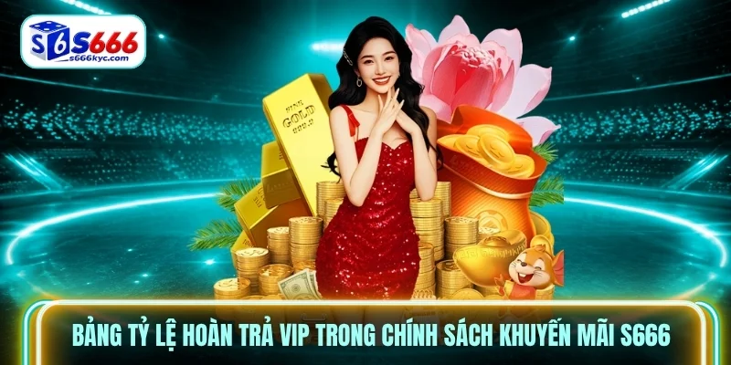 Bảng tỷ lệ hoàn trả VIP trong chính sách khuyến mãi S666
